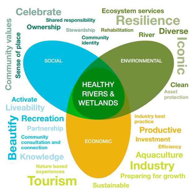 healthy-rivers-wetlands