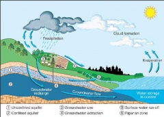 hydrology_diag.jpg