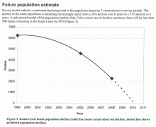 koala-decline2010